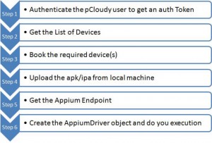 help guide for pCloudy java connector for Appium