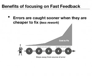 Benefits of focusing on Fast Feedback