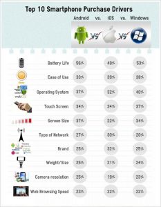 Top Ten Smartphone Purchase Drivers_Image1