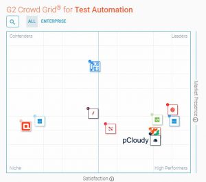 G2Crowd Test Automation Software