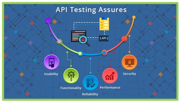 3 Reasons Why Test Automation Should Be Included At The API Level 