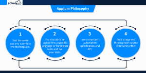 Appium philosophy