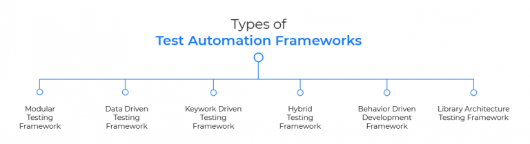 Top 10 Test Automation Frameworks