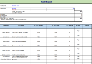 Test Reporting and its significance in Continuous Testing | pCloudy