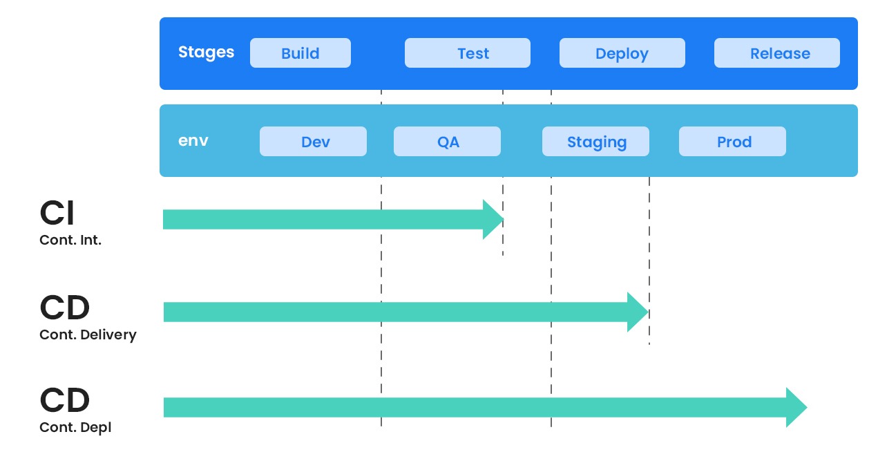 Path To Continuous Test Automation Using Cicd Pipeline Pcloudy